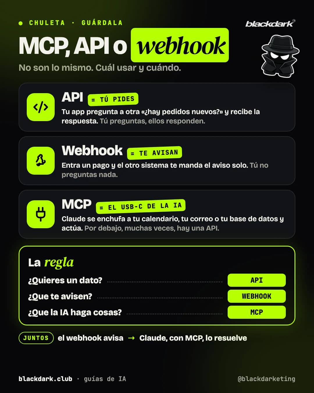 Chuleta de Blackdark: diferencias entre MCP, API y webhook y la regla para elegir cuál usar